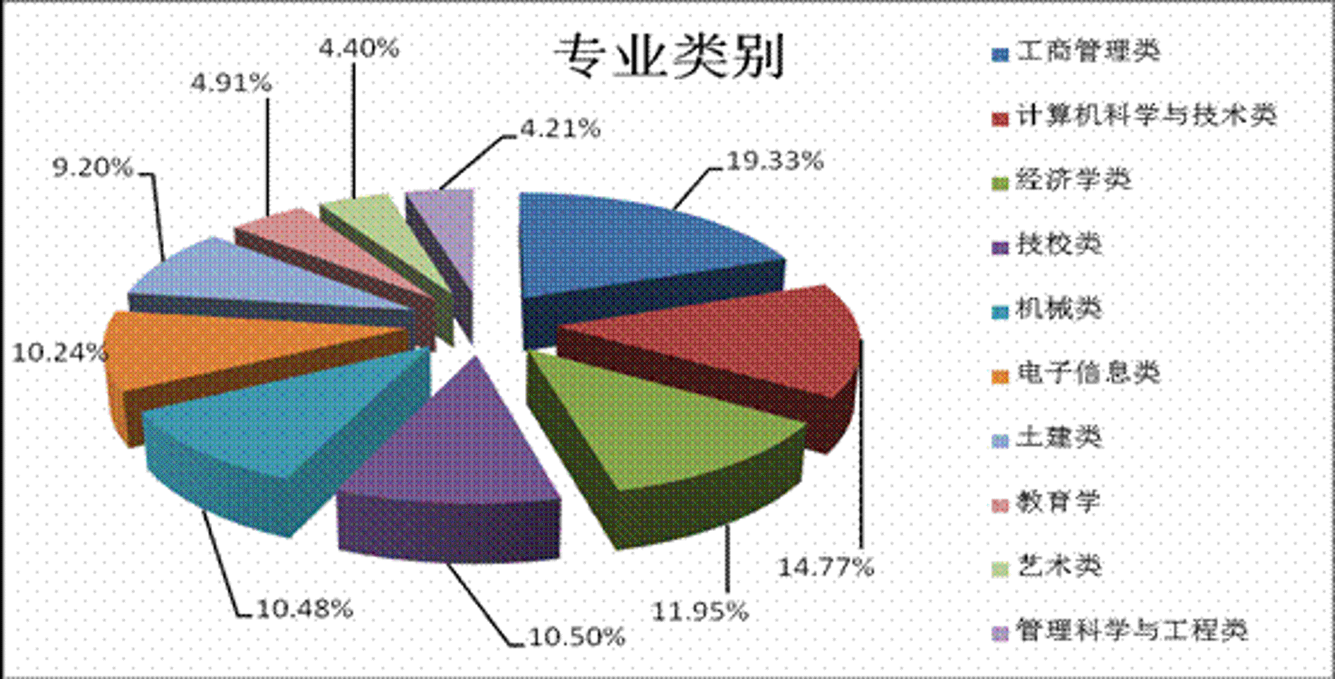 伍初电商